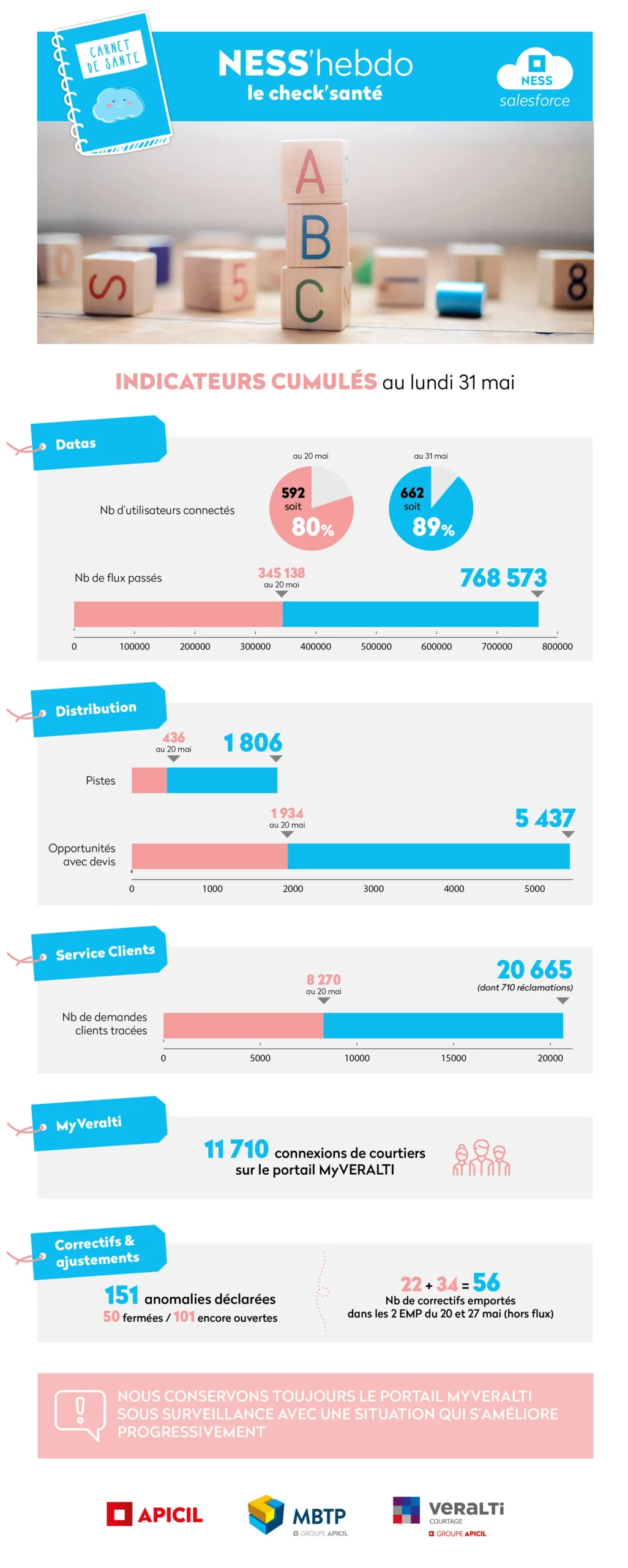 projet-apicil-1-reference-6